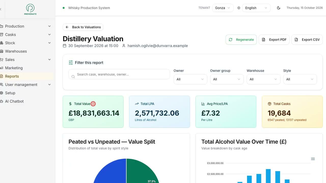 Financial Dashboard: stock valuation reports in Provenate