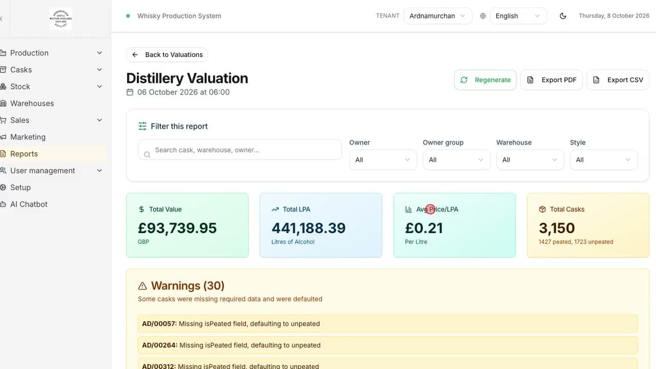 Financial Dashboard