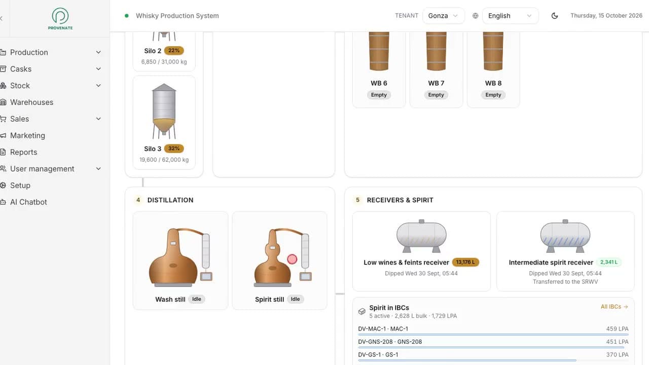 Production Overview: live mashes, washbacks and spirit runs in Provenate