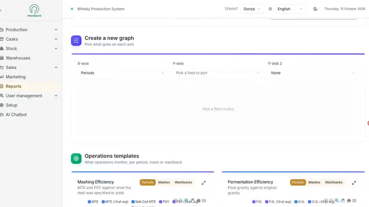 Reports & Analytics in Provenate