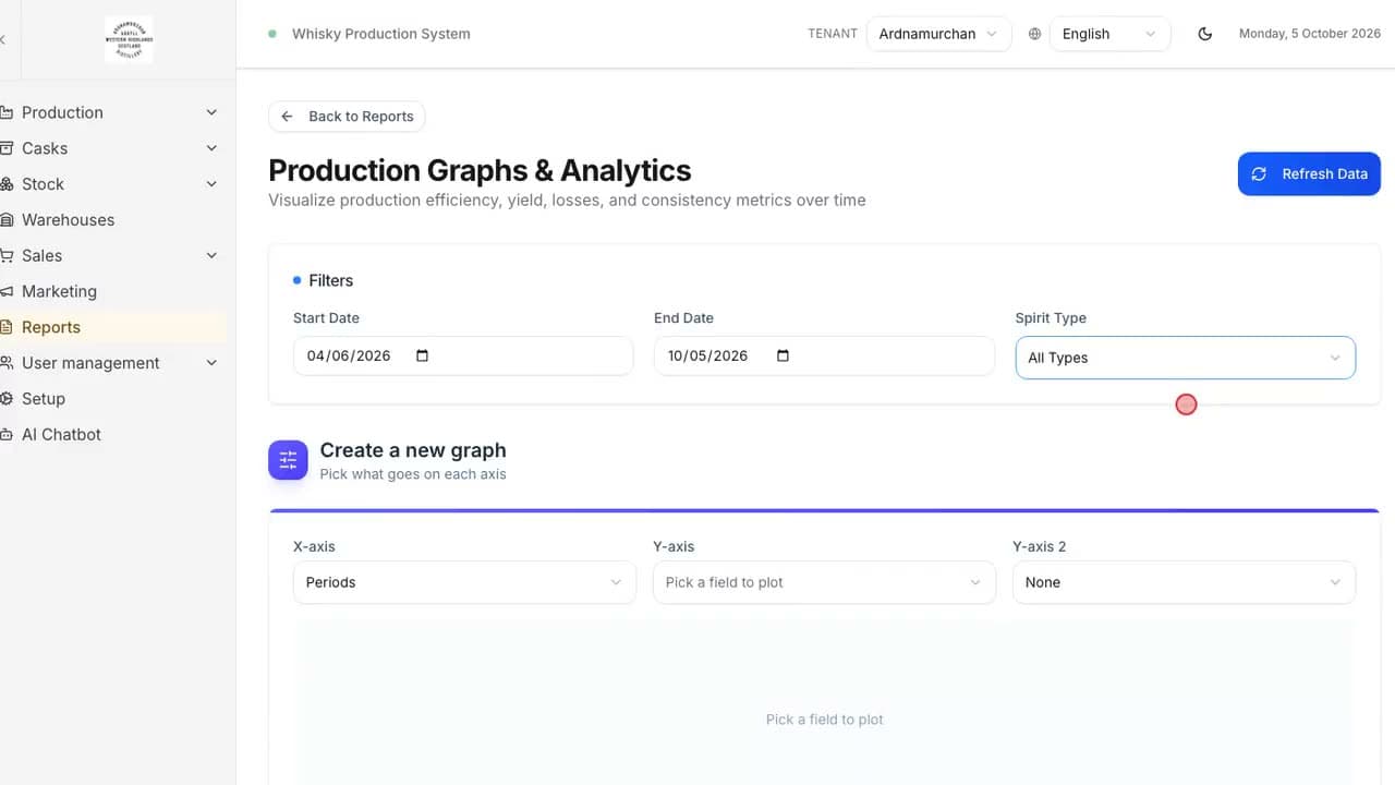 Reports & Analytics in Provenate
