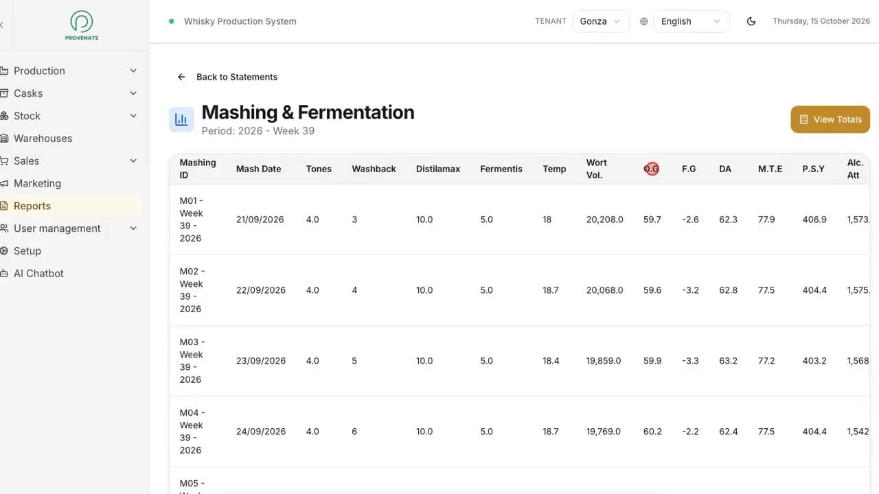 Production Reports: distillation summaries and spirit yields in Provenate