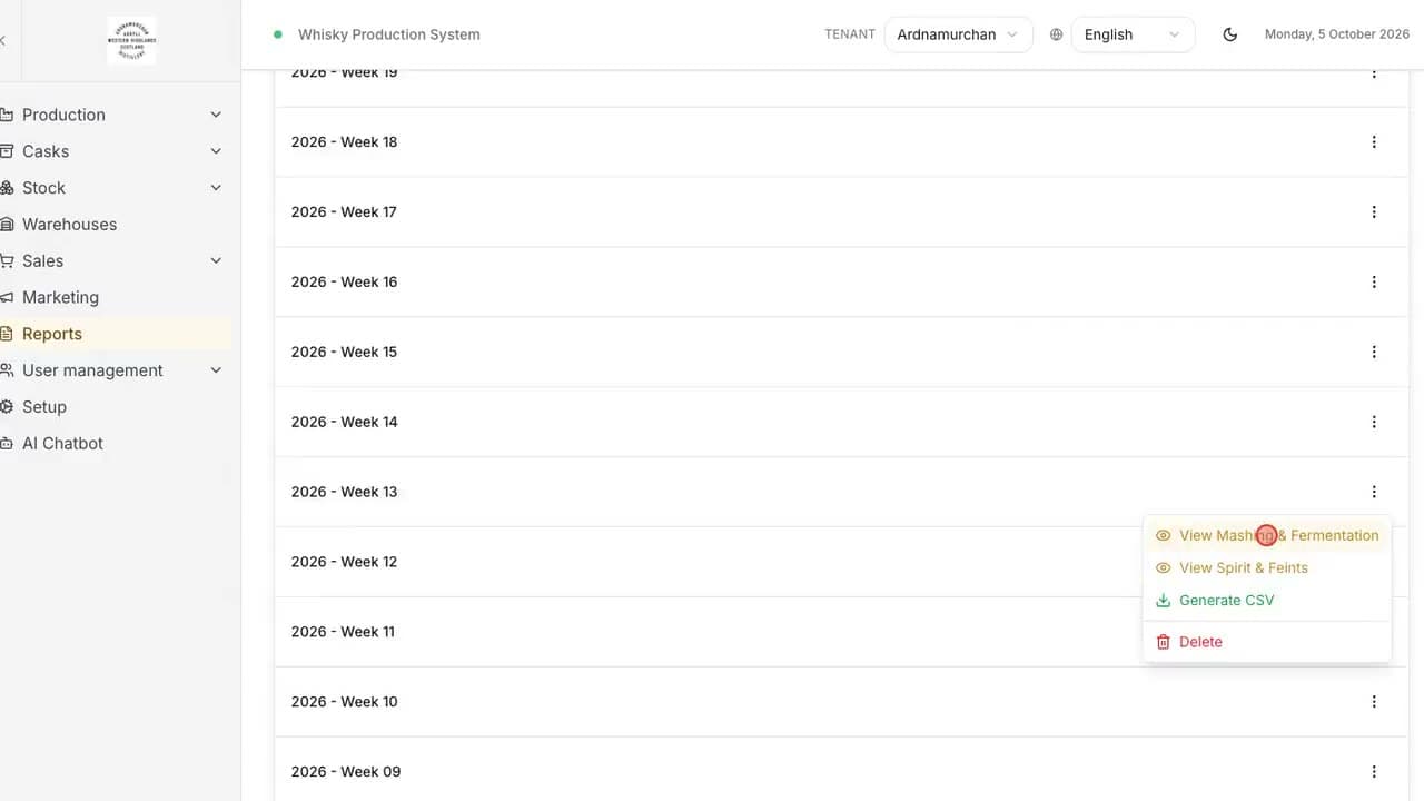 Production Reports