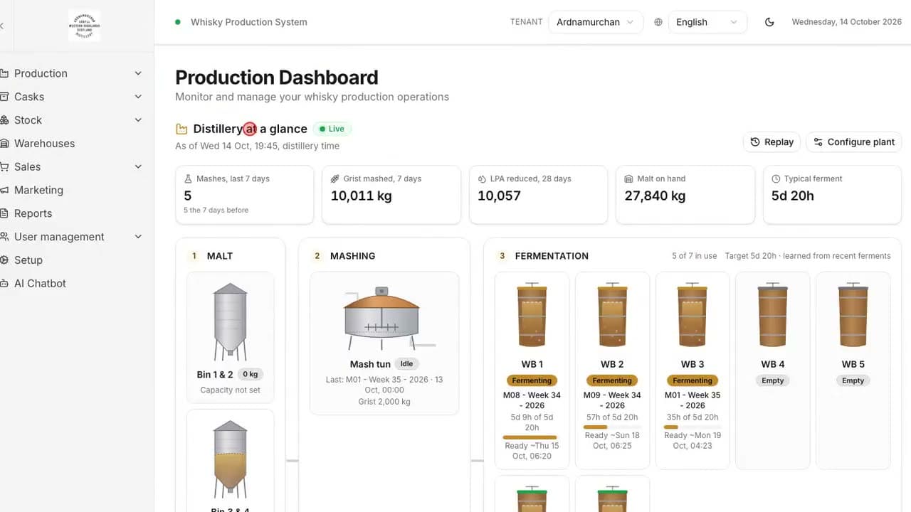 The Provenate production dashboard: live KPIs and every vessel from malt bin to spirit receiver