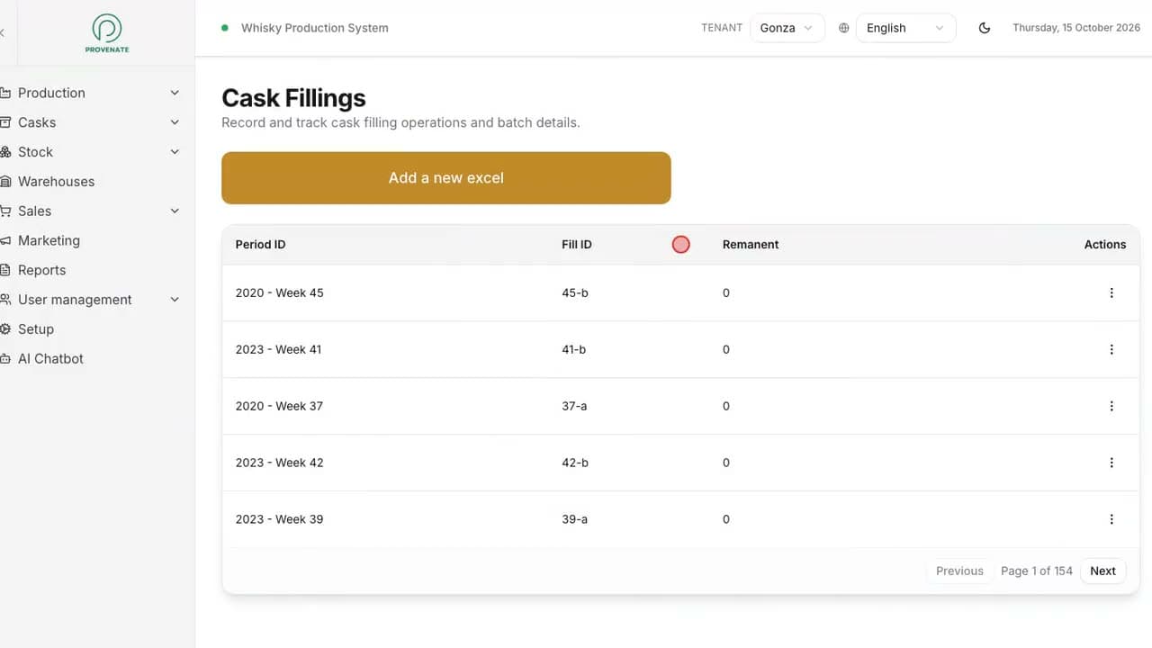 Casks · Fillings in Provenate