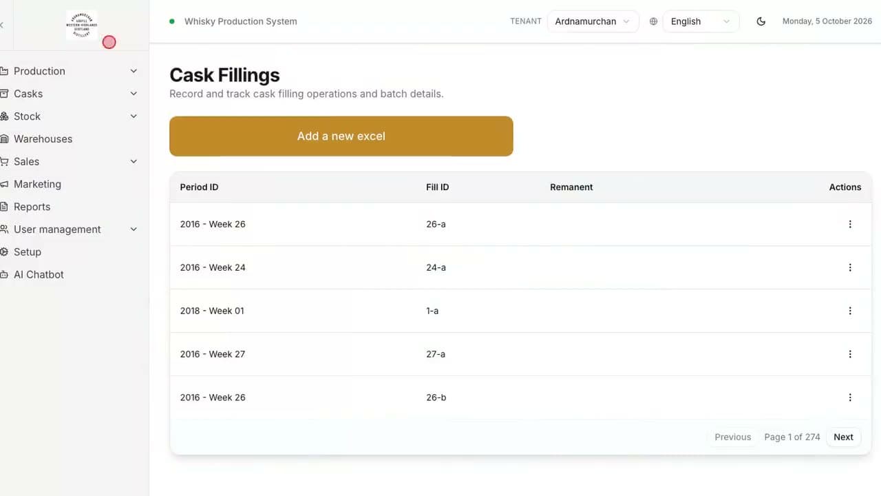 Casks · Fillings in Provenate